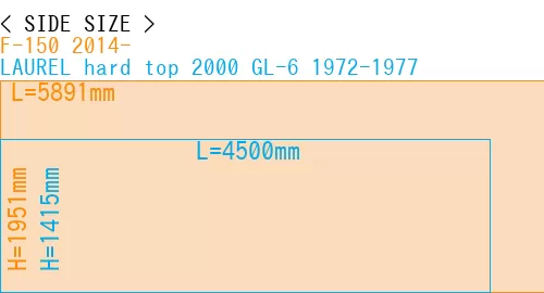 #F-150 2014- + LAUREL hard top 2000 GL-6 1972-1977